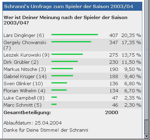 abstimmung1.jpg (38851 Byte)