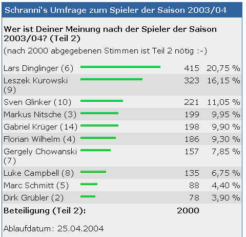 abstimmung2.jpg (36931 Byte)