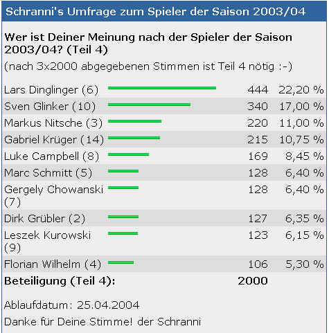 abstimmung4.jpg (40686 Byte)