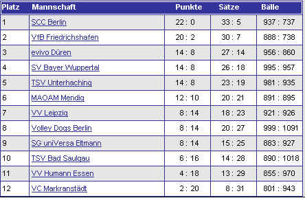 h1-tab-normalrunde.jpg (32596 Byte)