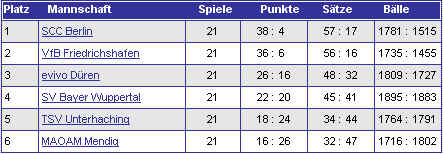 h1-tab-topligarunde.jpg (20074 Byte)